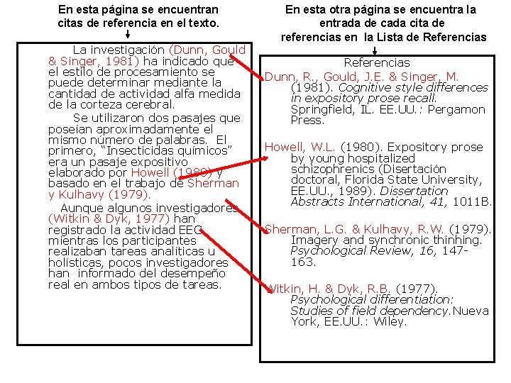 En esta página se encuentran citas de referencia en el texto. La investigación (Dunn,