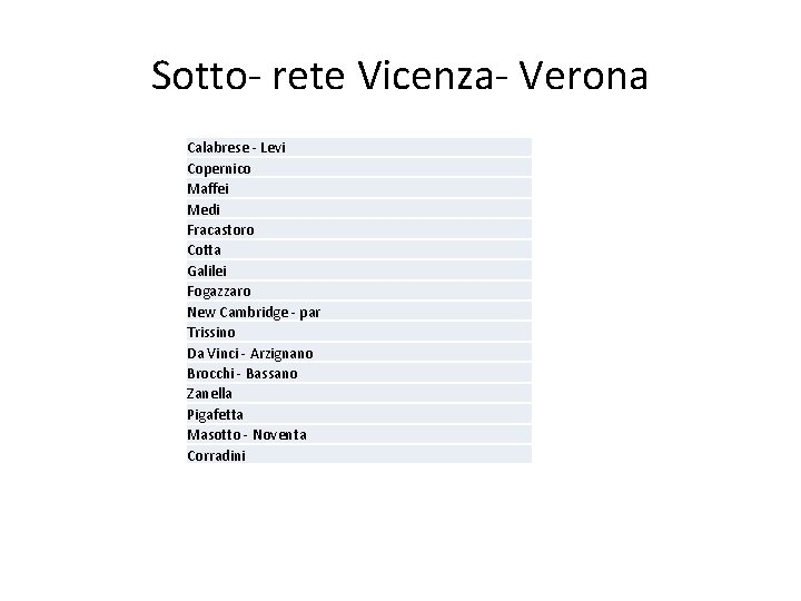 Sotto- rete Vicenza- Verona Calabrese - Levi Copernico Maffei Medi Fracastoro Cotta Galilei Fogazzaro