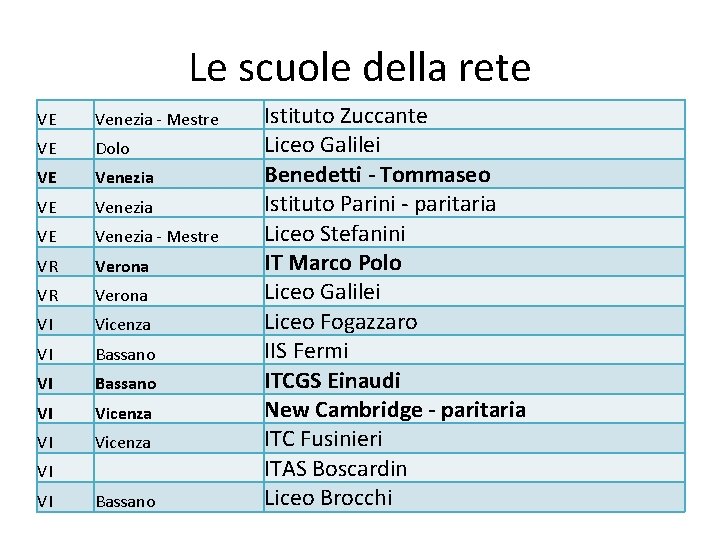 Le scuole della rete VE Venezia - Mestre VE Dolo VE Venezia - Mestre