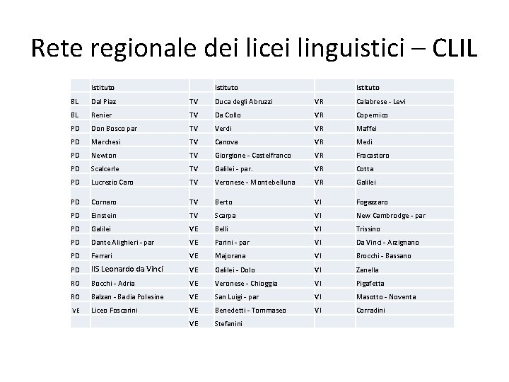 Rete regionale dei licei linguistici – CLIL Istituto BL Dal Piaz TV Duca degli