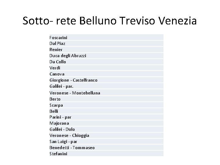 Sotto- rete Belluno Treviso Venezia Foscarini Dal Piaz Renier Duca degli Abruzzi Da Collo