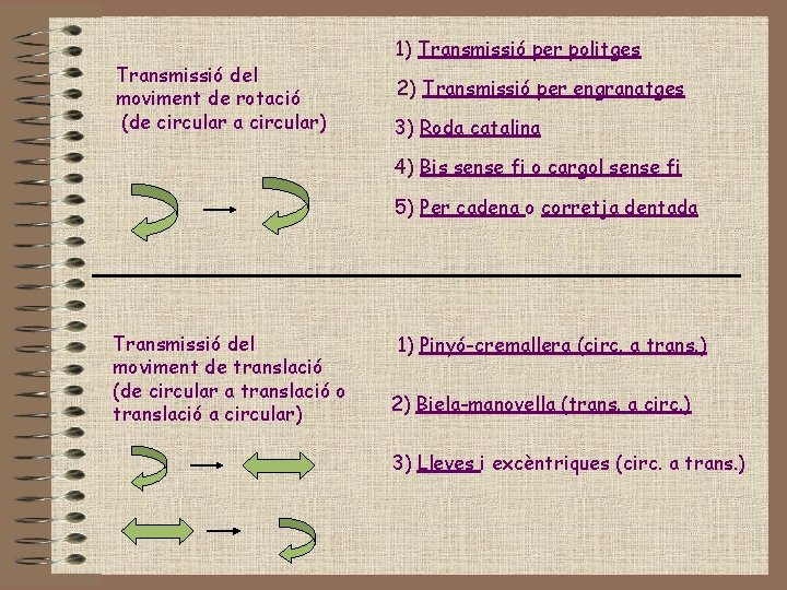 Transmissió del moviment de rotació (de circular a circular) 1) Transmissió per politges 2)