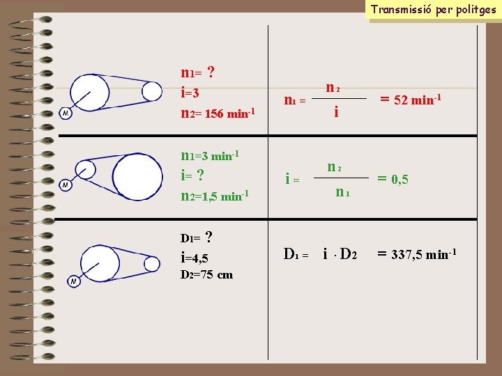 Transmissió per politges n 1= ? i =3 n 2= 156 min-1 n 1=3