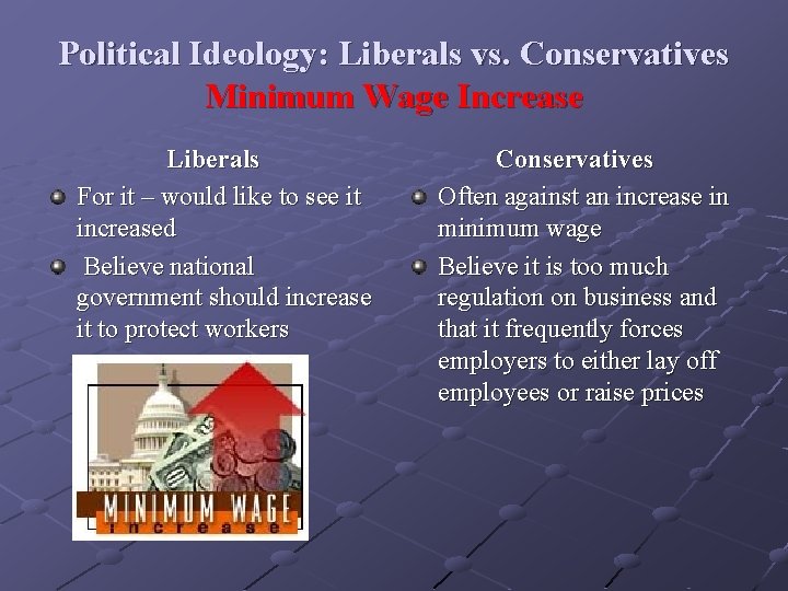 Political Ideology: Liberals vs. Conservatives Minimum Wage Increase Liberals For it – would like