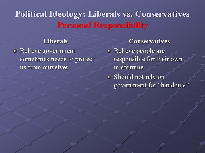 Political Ideology: Liberals vs. Conservatives Personal Responsibility Liberals Believe government sometimes needs to protect