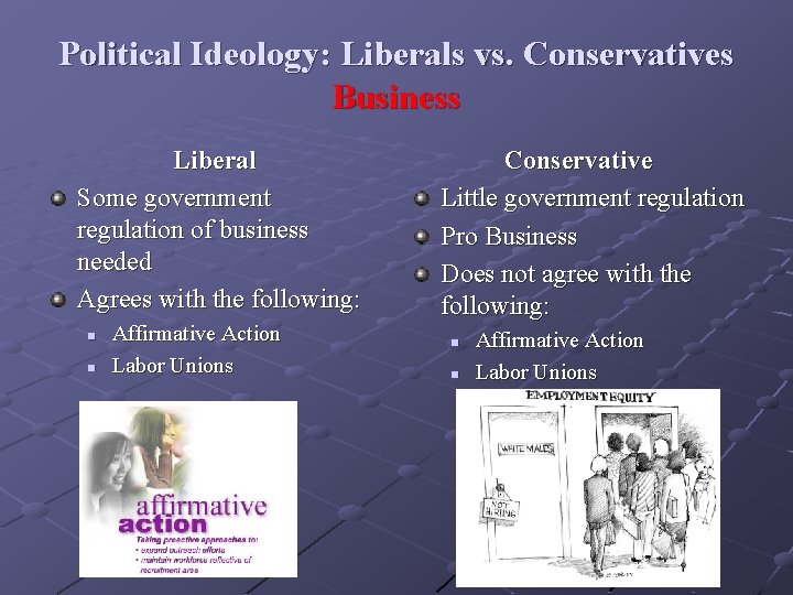 Political Ideology: Liberals vs. Conservatives Business Liberal Some government regulation of business needed Agrees