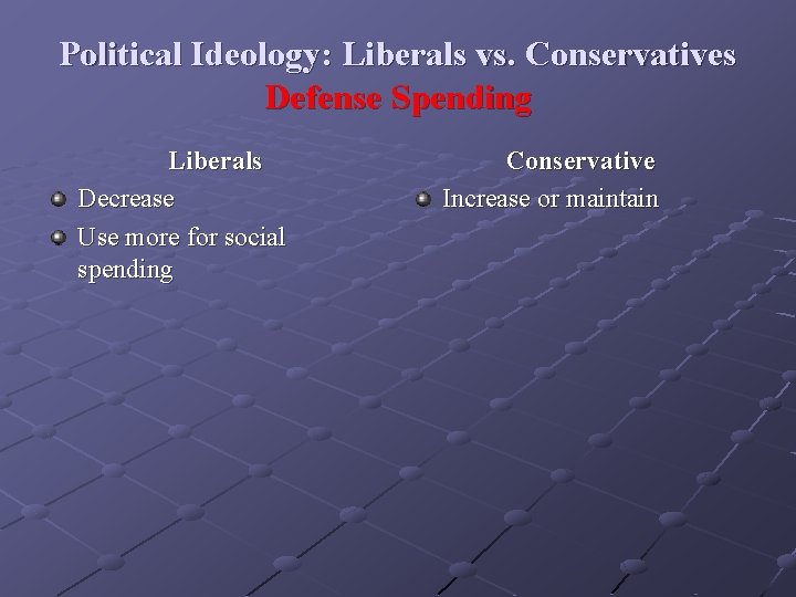 Political Ideology: Liberals vs. Conservatives Defense Spending Liberals Decrease Use more for social spending