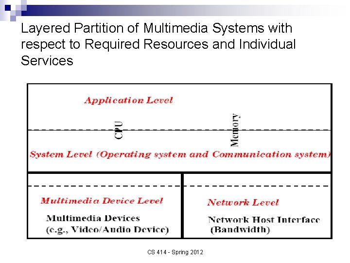 Layered Partition of Multimedia Systems with respect to Required Resources and Individual Services CS