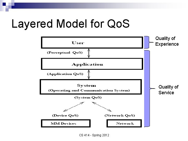 Layered Model for Qo. S Quality of Experience Quality of Service CS 414 -