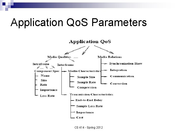 Application Qo. S Parameters CS 414 - Spring 2012 