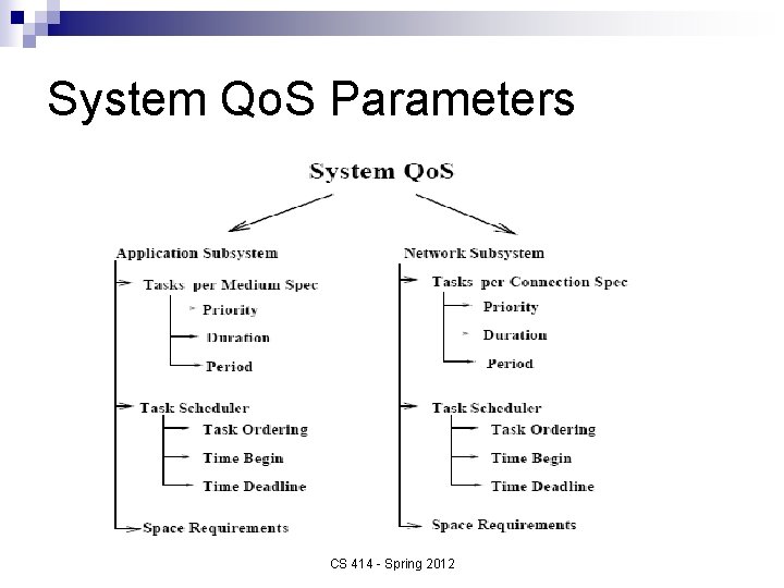 System Qo. S Parameters CS 414 - Spring 2012 
