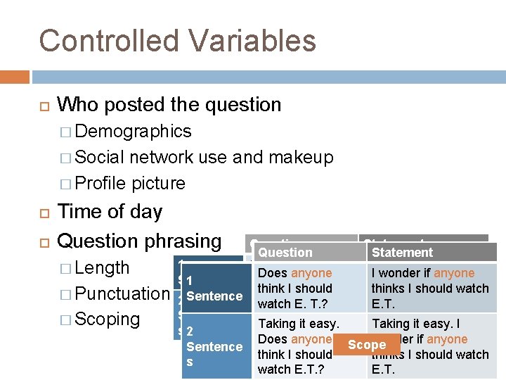 Controlled Variables Who posted the question � Demographics � Social network use and makeup
