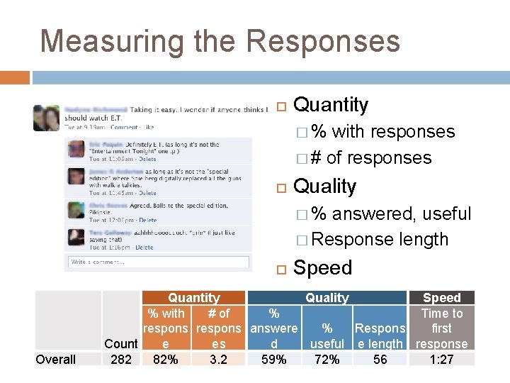 Measuring the Responses Quantity �% with responses � # of responses Quality �% answered,