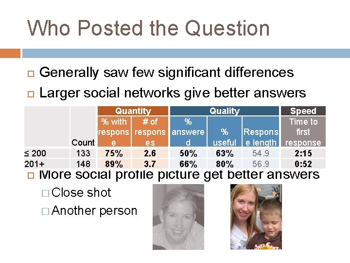 Who Posted the Question Generally saw few significant differences Larger social networks give better