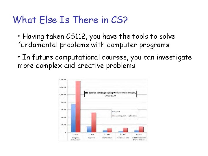 What Else Is There in CS? • Having taken CS 112, you have the