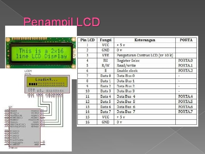 Penampil LCD 