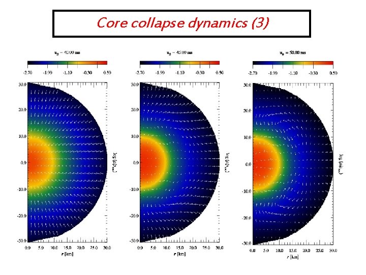 A lightcone approach to axisymmetric stellar core collapse