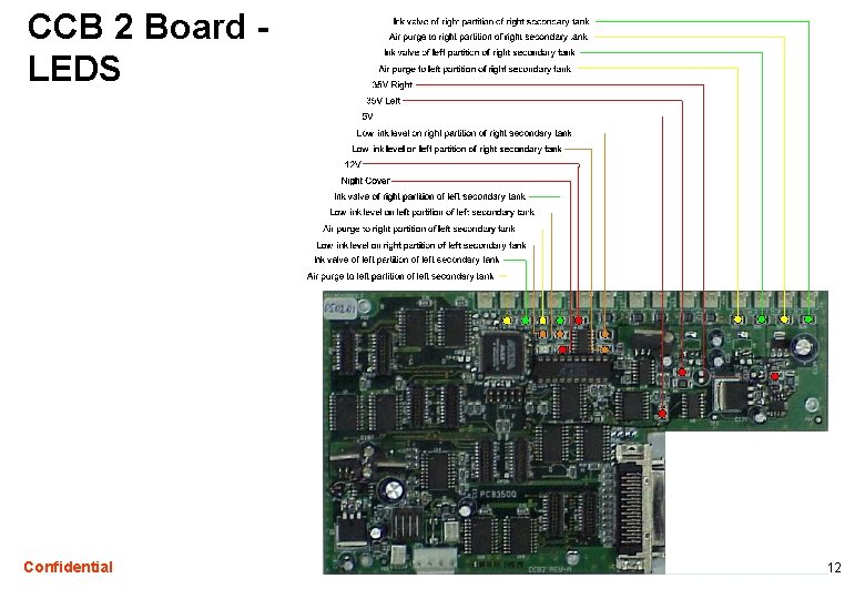 CCB 2 Board - LEDS Confidential 12 