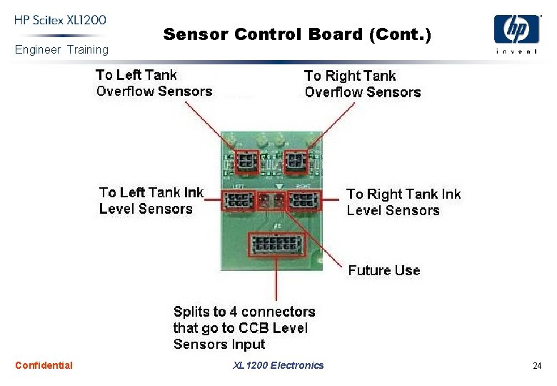 Engineer Training Confidential Sensor Control Board (Cont. ) XL 1200 Electronics 24 