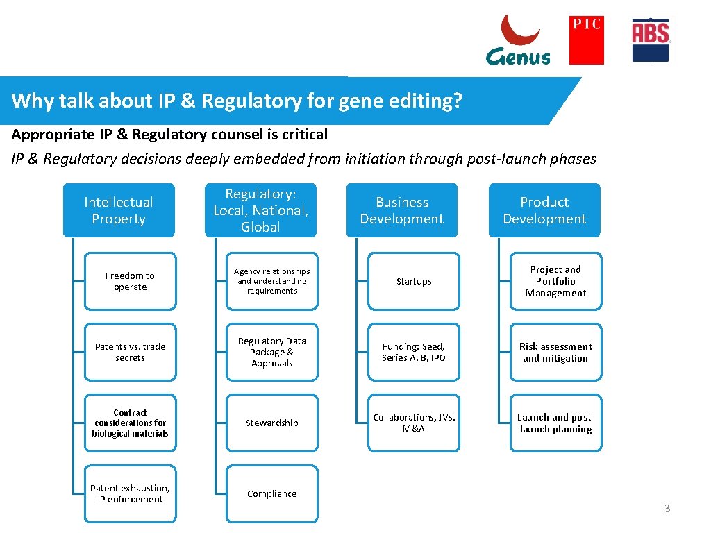 Why talk about IP & Regulatory for gene editing? Appropriate IP & Regulatory counsel