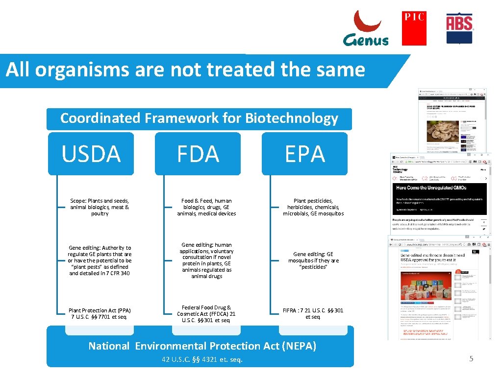 All organisms are not treated the same Coordinated Framework for Biotechnology USDA FDA EPA