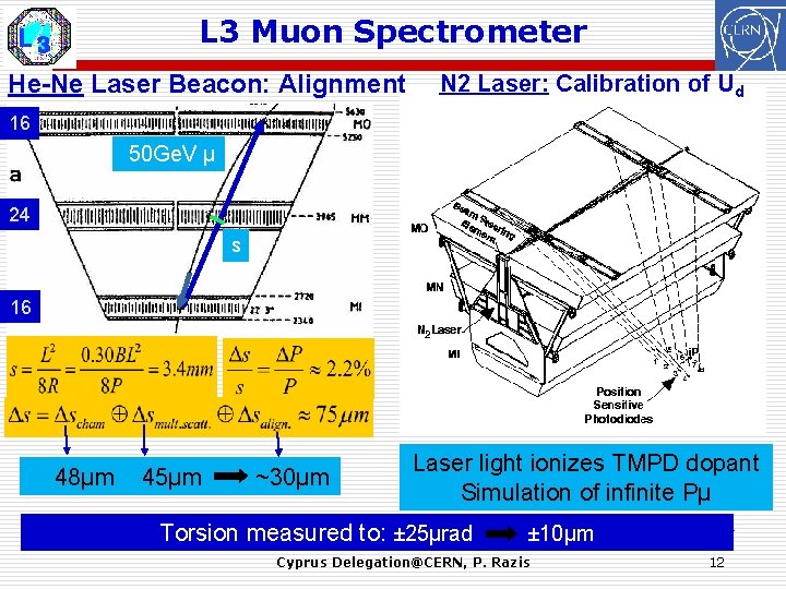 L 3 Muon Spectrometer He-Ne Laser Beacon: Alignment N 2 Laser: Calibration of Ud