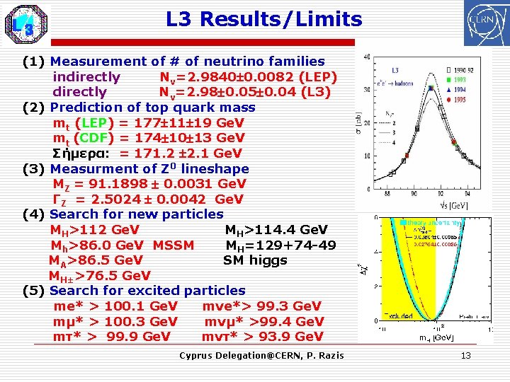 L 3 Results/Limits (1) Measurement of # of neutrino families indirectly Nν=2. 9840 0.