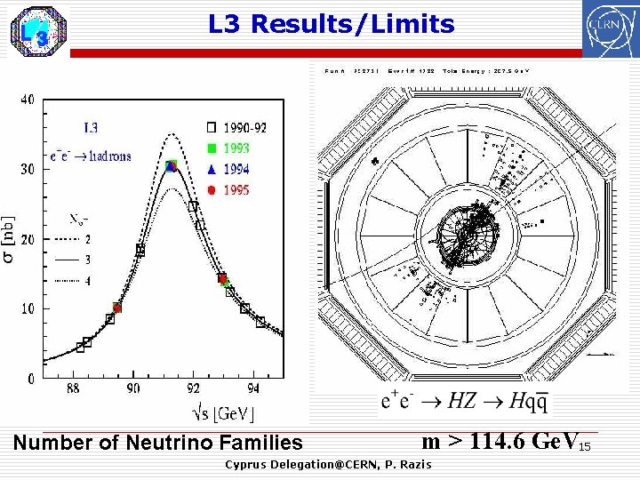 L 3 Results/Limits Number of Neutrino Families m > 114. 6 Ge. V 15
