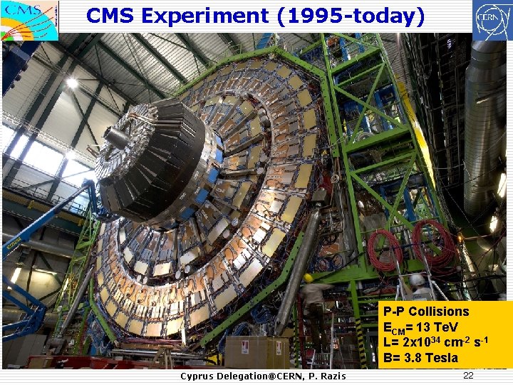 CMS Experiment (1995 -today) P-P Collisions ECM= 13 Te. V L= 2 x 1034