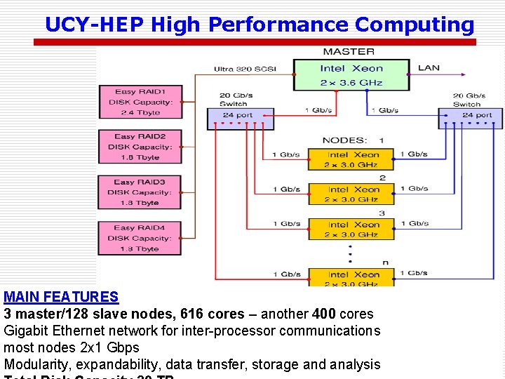 UCY-HEP High Performance Computing MAIN FEATURES 3 master/128 slave nodes, 616 cores – another