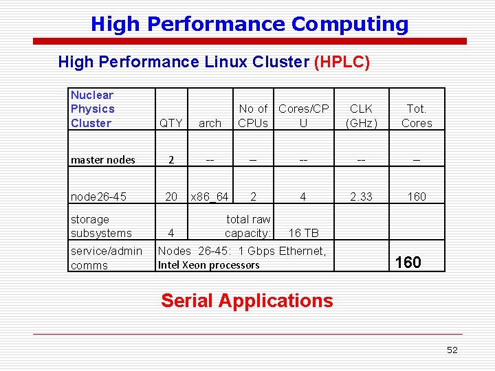 High Performance Computing High Performance Linux Cluster (HPLC) Nuclear Physics Cluster master nodes node