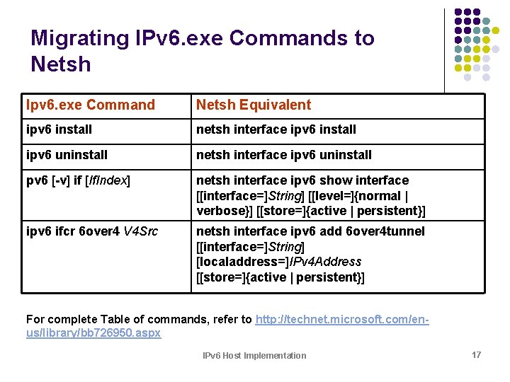 Migrating IPv 6. exe Commands to Netsh Ipv 6. exe Command Netsh Equivalent ipv