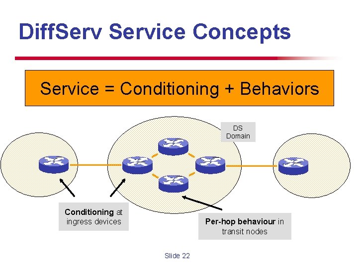 Diff. Service Concepts Service = Conditioning + Behaviors DS Domain Conditioning at ingress devices