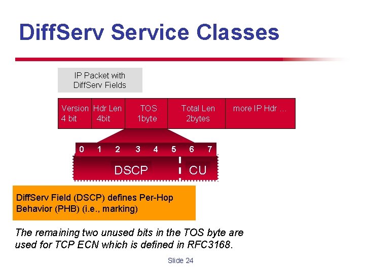 Diff. Service Classes IP Packet with Diff. Serv Fields Version Hdr Len 4 bit