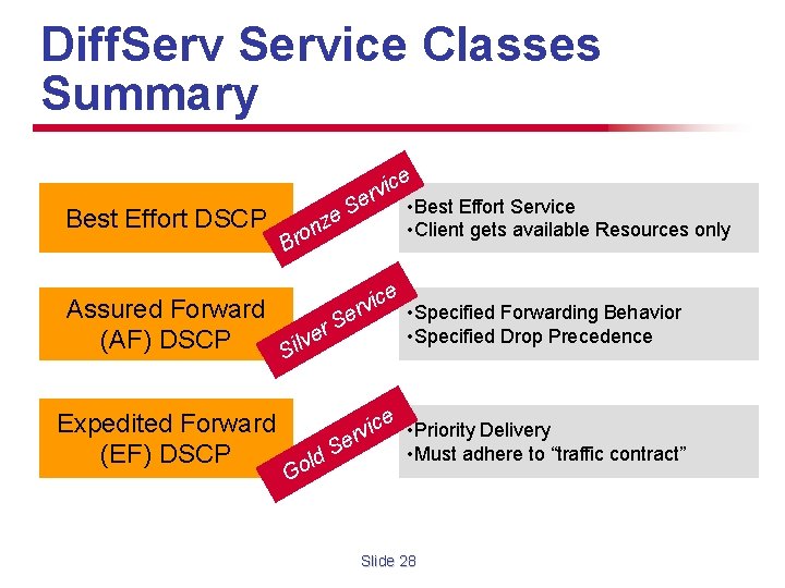 Diff. Service Classes Summary Best Effort DSCP n o r B ce i v