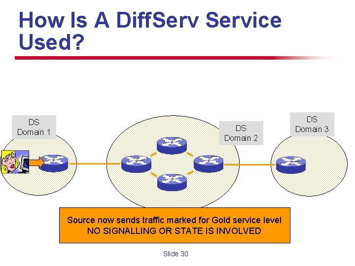 How Is A Diff. Service Used? DS Domain 1 DS Domain 2 Source now