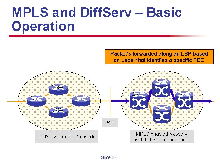 MPLS and Diff. Serv – Basic Operation Packet‘s forwarded along an LSP based on