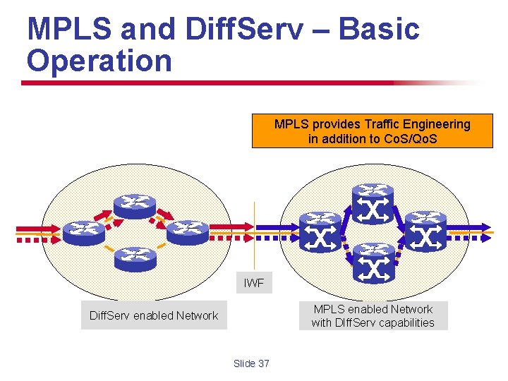 MPLS and Diff. Serv – Basic Operation MPLS provides Traffic Engineering in addition to