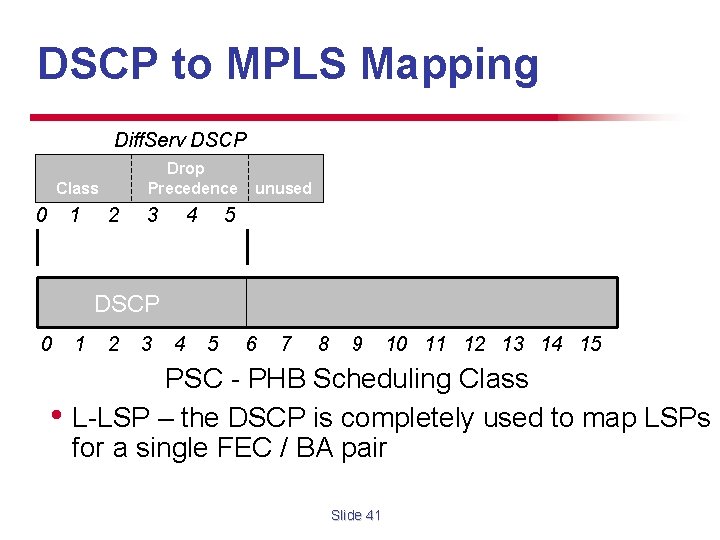 DSCP to MPLS Mapping Diff. Serv DSCP Drop Precedence Class 0 1 2 3