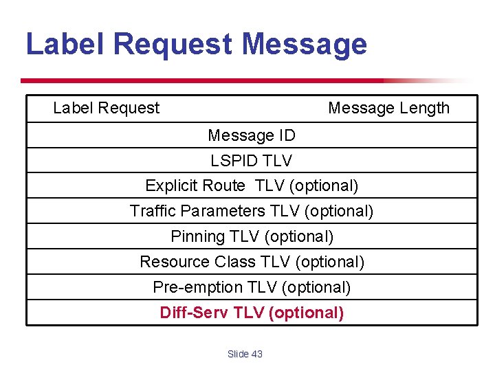 Label Request Message Length Message ID LSPID TLV Explicit Route TLV (optional) Traffic Parameters