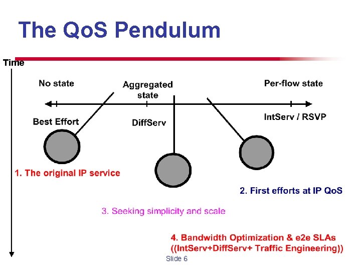 The Qo. S Pendulum Time Slide 6 