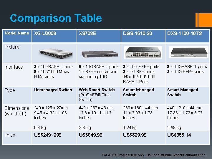 Comparison Table Model Name XG-U 2008 XS 708 E DGS-1510 -20 DXS-1100 -10 TS
