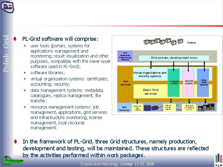 Polish Grid t PL-Grid software will comprise: § § § user tools (portals, systems