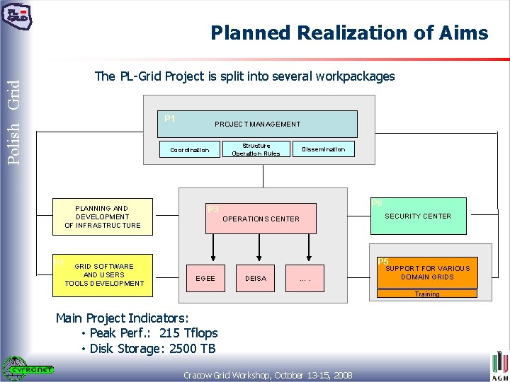 Planned Realization of Aims Polish Grid The PL-Grid Project is split into several workpackages