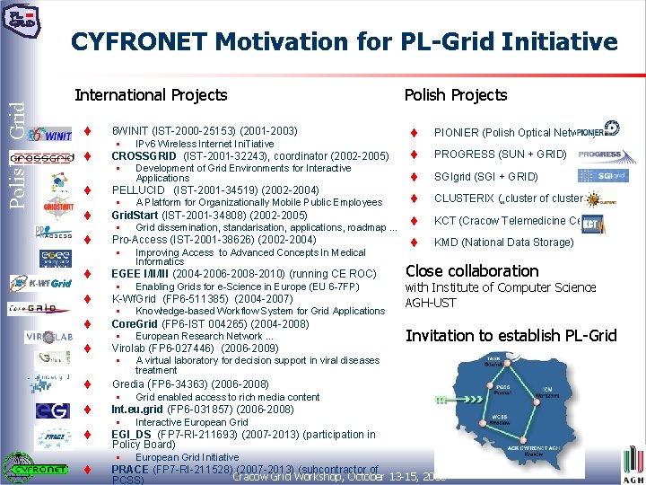Polish Grid CYFRONET Motivation for PL-Grid Initiative International Projects t t 6 WINIT (IST-2000