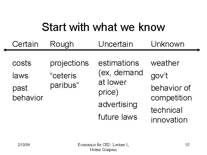 Start with what we know Certain Rough Uncertain costs projections laws “ceteris paribus” estimations Start with what we know Certain Rough Uncertain costs projections laws “ceteris paribus” estimations