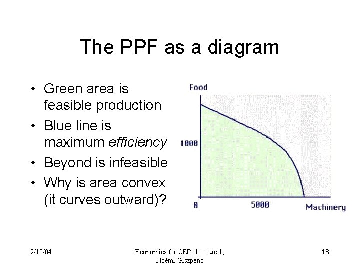 The PPF as a diagram • Green area is feasible production • Blue line The PPF as a diagram • Green area is feasible production • Blue line