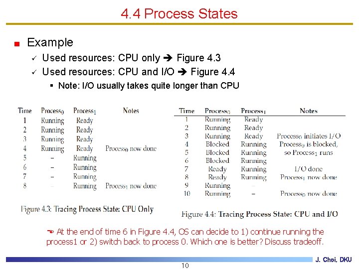 4. 4 Process States Example ü ü Used resources: CPU only Figure 4. 3