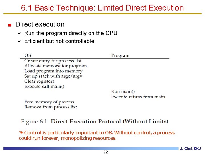 6. 1 Basic Technique: Limited Direct Execution Direct execution ü ü Run the program