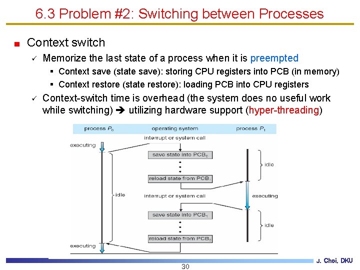 6. 3 Problem #2: Switching between Processes Context switch ü Memorize the last state